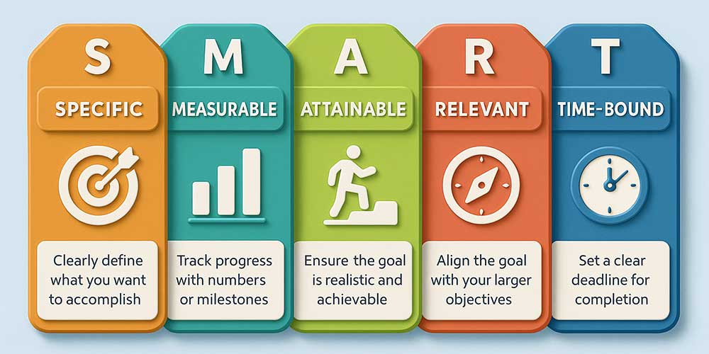 SMART framework